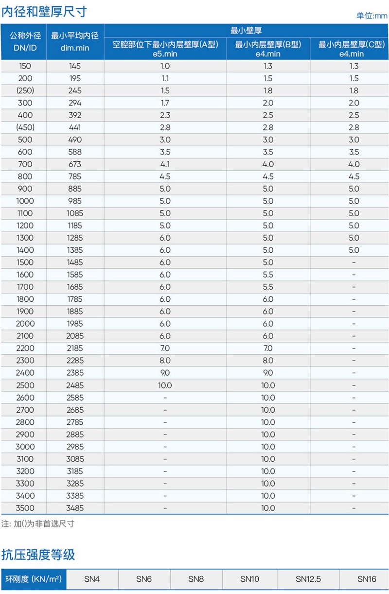 内径和壁厚尺寸