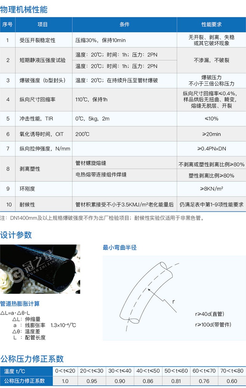 大口径钢丝增强聚乙烯（PE）塑料复合管