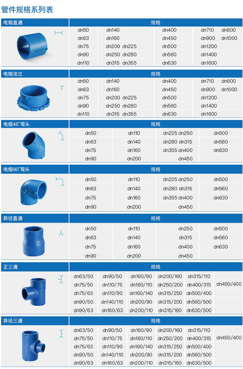 管材规格尺寸