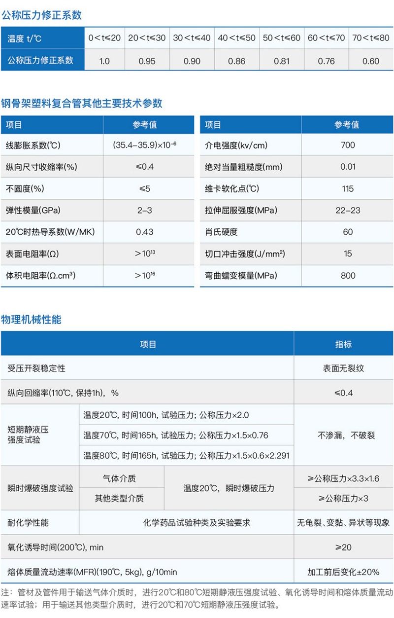 钢骨架（焊接）增强塑料复合管 图3