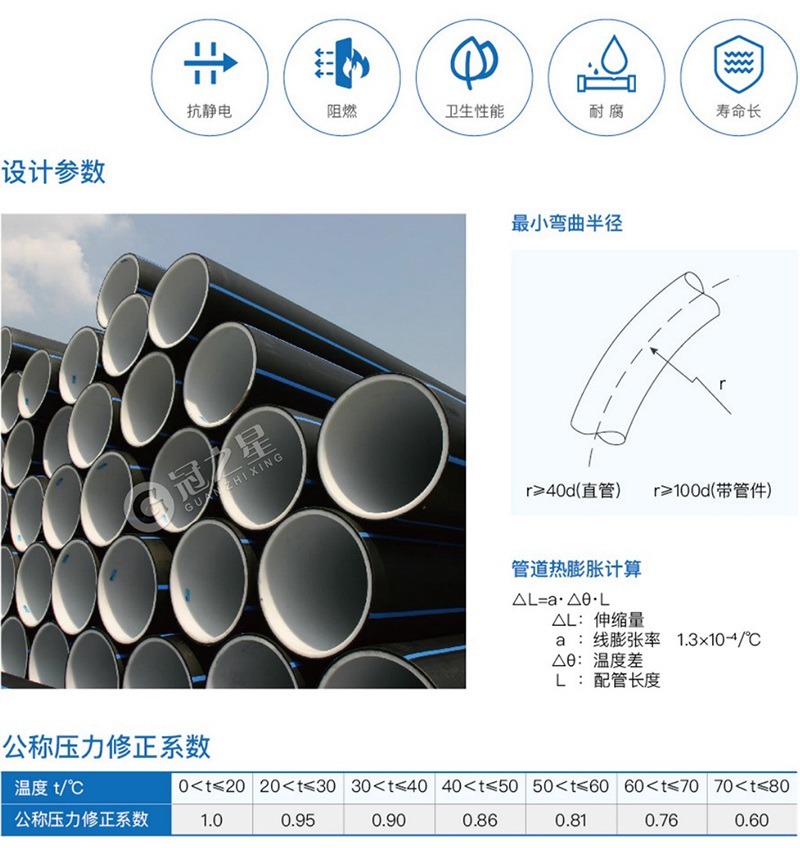 聚乙烯（PE）给排水及通风瓦斯抽放管