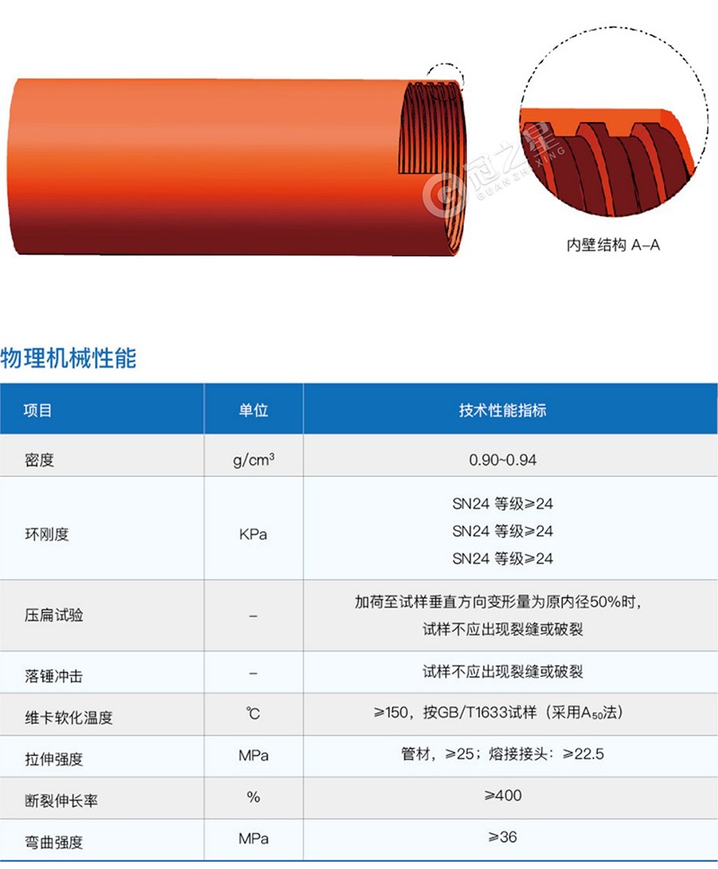 MPP（内螺旋）电力护套管