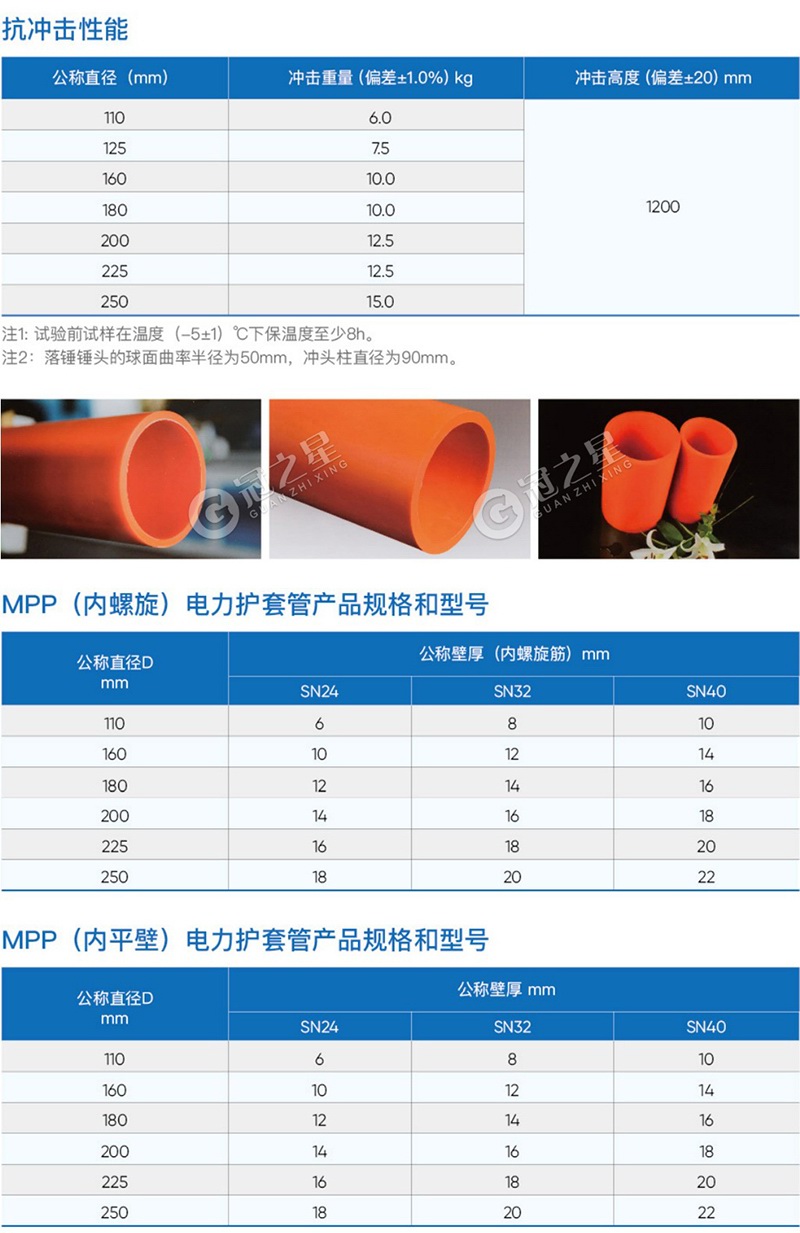 MPP（内螺旋）电力护套管 性能及参数