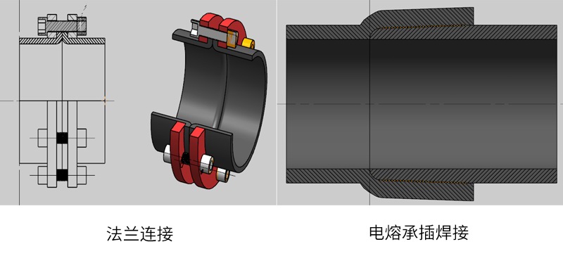 法兰连接 电熔承插焊接